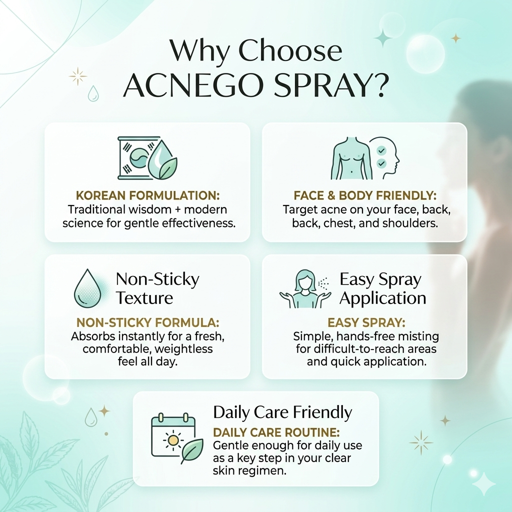 ACNEGO Spray – Face & Body Acne Care Spray